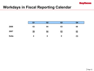 	Raytheon Reports 2008 First Quarter Results