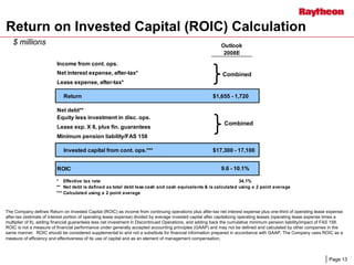 	Raytheon Reports 2008 First Quarter Results