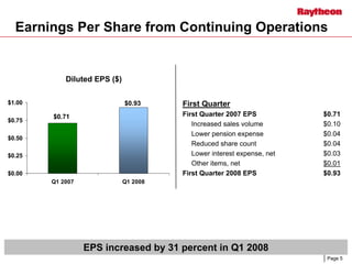 	Raytheon Reports 2008 First Quarter Results