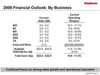 	Raytheon Reports 2007 Fourth Quarter Results