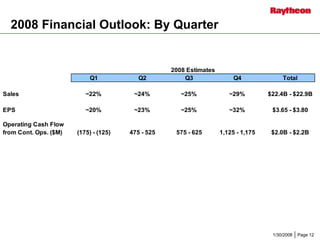 	Raytheon Reports 2007 Fourth Quarter Results