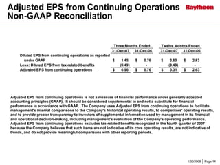 	Raytheon Reports 2007 Fourth Quarter Results