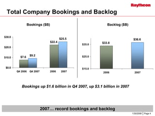 	Raytheon Reports 2007 Fourth Quarter Results