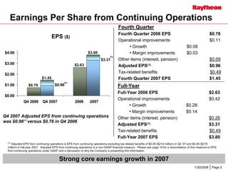 	Raytheon Reports 2007 Fourth Quarter Results