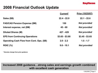 	Raytheon Reports 2007 Fourth Quarter Results