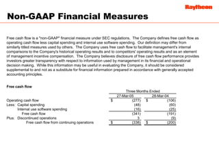 Raytheon Reports 2005 First Quarter Results