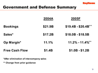 Raytheon Reports 2005 First Quarter Results