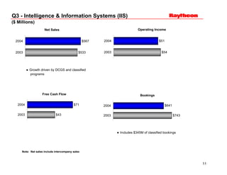 	Raytheon Reports 2004 Third Quarter Results