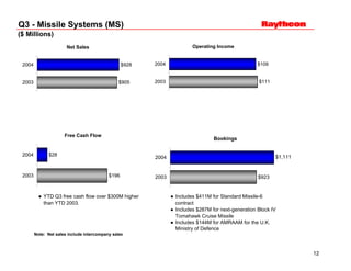 	Raytheon Reports 2004 Third Quarter Results