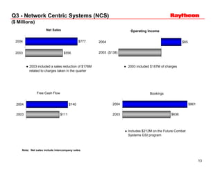 	Raytheon Reports 2004 Third Quarter Results