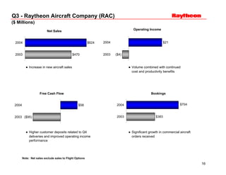 	Raytheon Reports 2004 Third Quarter Results