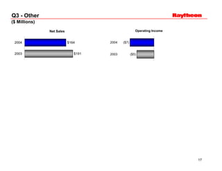 	Raytheon Reports 2004 Third Quarter Results