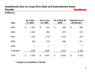 	Raytheon Reports 2004 Third Quarter Results