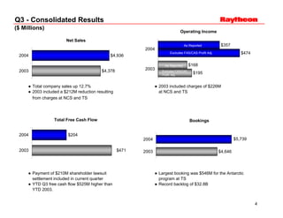 	Raytheon Reports 2004 Third Quarter Results