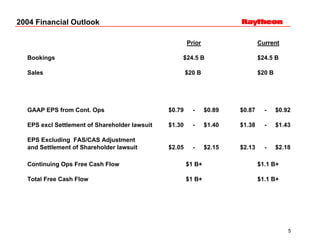 	Raytheon Reports 2004 Third Quarter Results