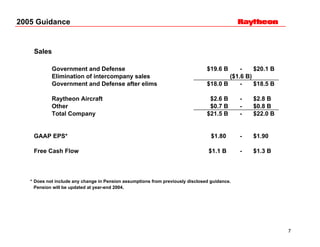 	Raytheon Reports 2004 Third Quarter Results