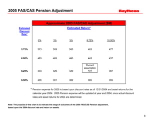 	Raytheon Reports 2004 Third Quarter Results