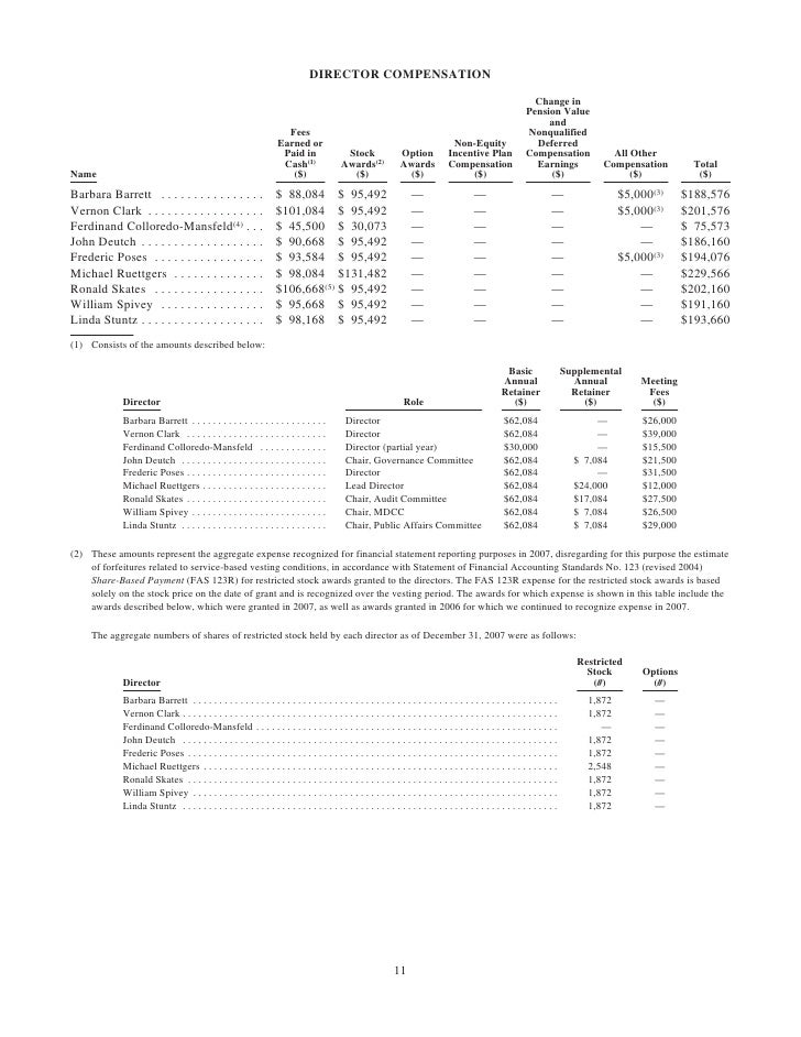 Raytheon employee stock options