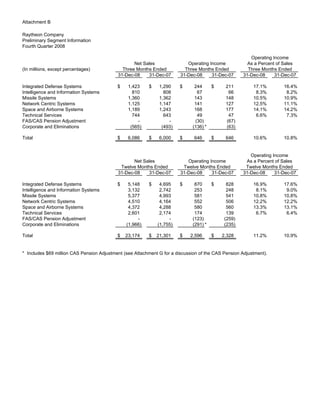 raytheon Q4 Earnings Presentation