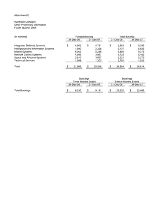raytheon Q4 Earnings Presentation