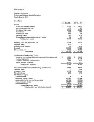 raytheon Q4 Earnings Presentation