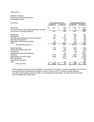 raytheon Q4 Earnings Presentation