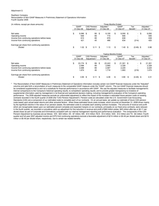 raytheon Q4 Earnings Presentation