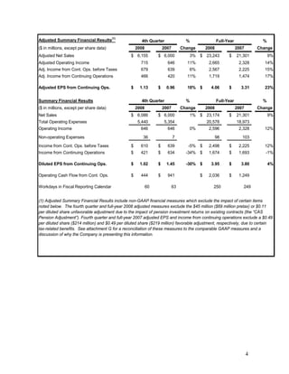 raytheon Q4 Earnings Presentation