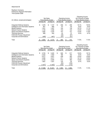 raytheon Q4 Earnings Presentation