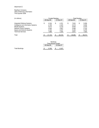 raytheon Q4 Earnings Presentation