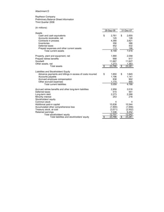 raytheon Q4 Earnings Presentation