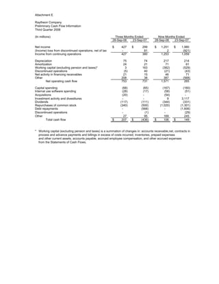 raytheon Q4 Earnings Presentation