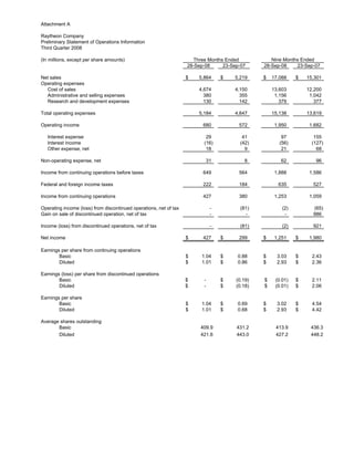 raytheon Q4 Earnings Presentation