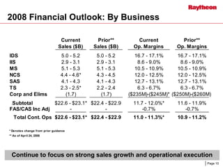 raytheon Q4 Earnings Presentation