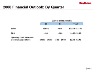 raytheon Q4 Earnings Presentation