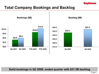 raytheon Q4 Earnings Presentation