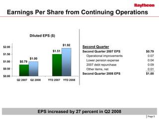 raytheon Q4 Earnings Presentation