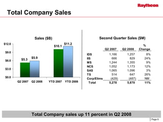raytheon Q4 Earnings Presentation