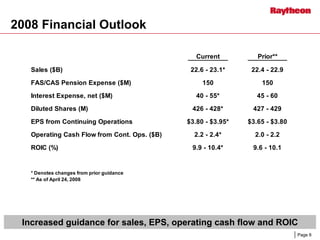 raytheon Q4 Earnings Presentation