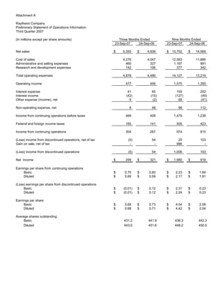 raytheon Q4 Earnings Presentation