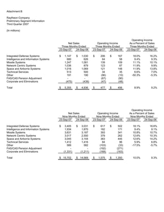 raytheon Q4 Earnings Presentation
