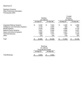 raytheon Q4 Earnings Presentation