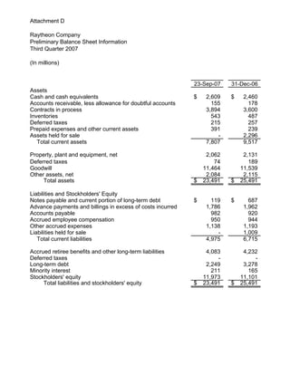 raytheon Q4 Earnings Presentation