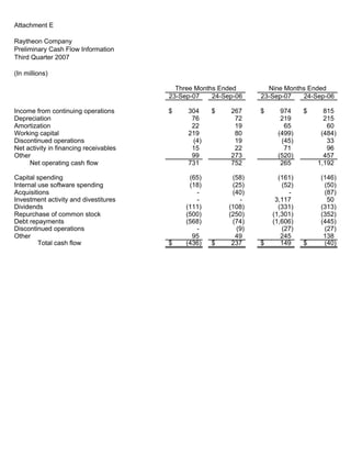 raytheon Q4 Earnings Presentation