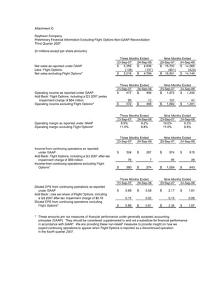 raytheon Q4 Earnings Presentation