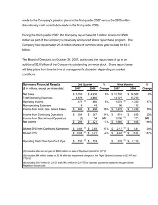 raytheon Q4 Earnings Presentation