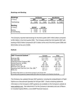raytheon Q4 Earnings Presentation