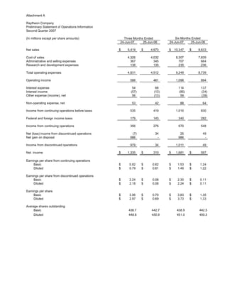 raytheon Q4 Earnings Presentation