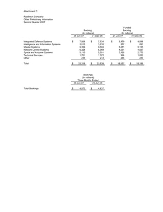 raytheon Q4 Earnings Presentation