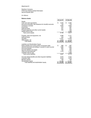 raytheon Q4 Earnings Presentation